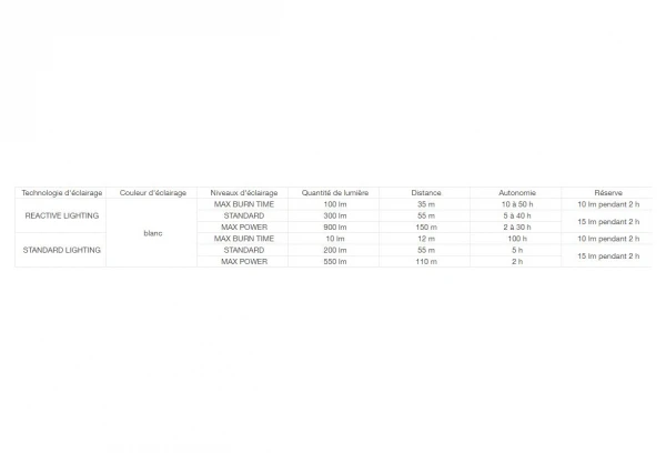 Lampe Frontale Petzl SWIFT RL 900 Lumens Bleu – Image 2