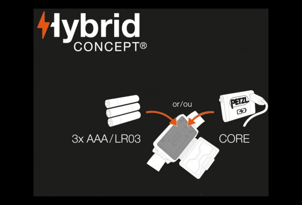 Lampe Frontale Enfant Petzl Tikkid 20 Lumens Rose Violet – Image 2