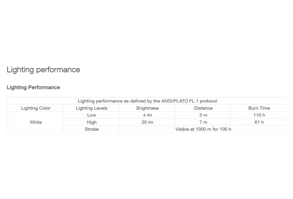 Lampe Frontale Enfant Petzl Tikkid 20 Lumens Rose Violet – Image 3