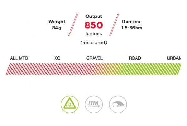 Paire D'Éclairages Exposure Lights Sirius Mk9 Et TraceR Mk2 Argent / Rouge – Image 2
