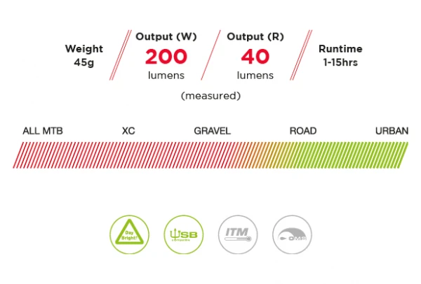 Éclairage Casque Exposure Lights Link Mk2 – Image 2