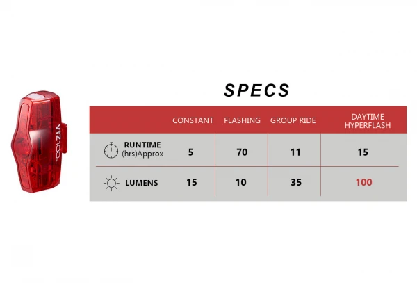 Paire D'Éclairages Cateye AMPP100 & ViZ100 Noir – Image 7