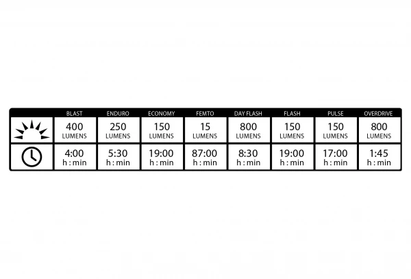 Paire D'Éclairages Lezyne Micro Drive Pro 800XL / Strip Noir – Image 4