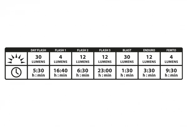 Éclairage Arrière Lezyne Stick Drive Rear Noir – Image 4