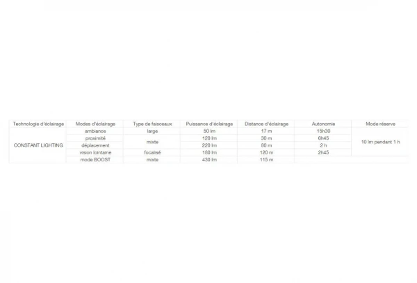 Lampe Frontale Petzl Duo Z2 430 Lumens Noir Jaune – Image 6