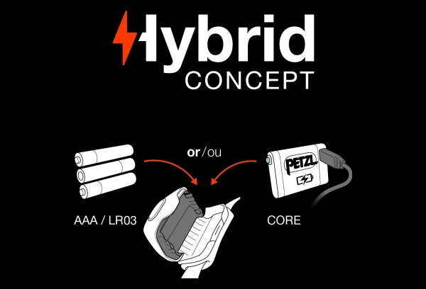 Lampe Frontale Petzl Actik Noir – Image 2