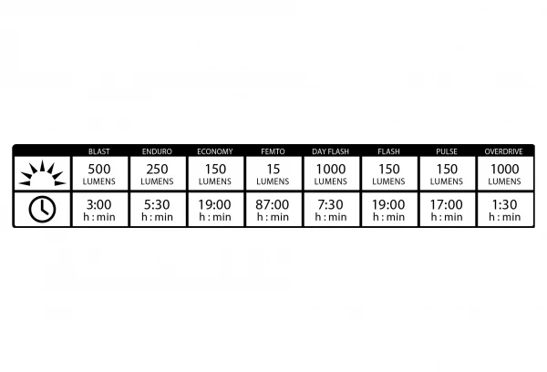 Éclairage Avant Lezyne Lite Drive 1000XL Argenté – Image 2