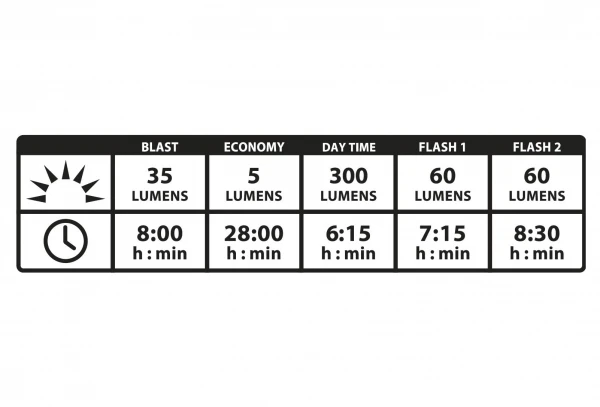 Éclairage Arrière Lezyne Strip Drive Pro Alert Rear Noir – Image 3