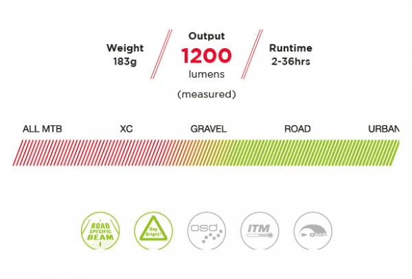 Éclairage Avant Exposure Lights Strada Mk10 Road Sport Noir – Image 2