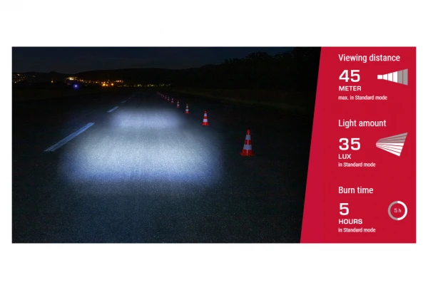 Eclairage Avant Sigma Aura 35 USB – Image 4