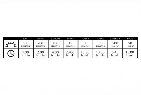 Éclairage Avant Lezyne Hecto Drive 500XL Néo Métallique – Image 4
