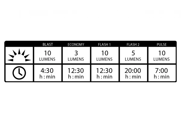 Eclairage Arrière Lezyne KTV Drive Rear Blanc – Image 4